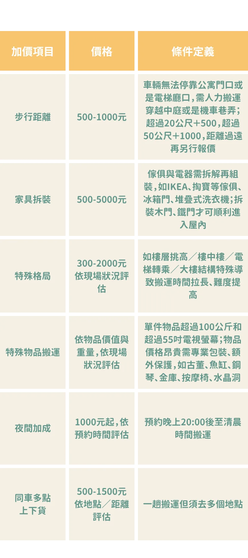 玉霖搬家＿費用計算方式_new